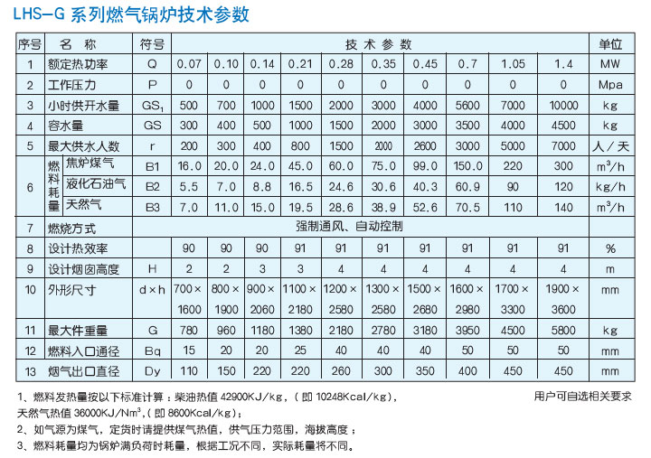 LHS-G立式燃氣（油）開水鍋爐