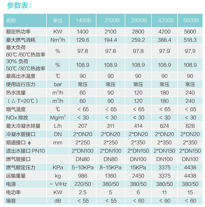 全預混超低氮鑄鋁鍋爐1400B/2100B/2800B/4200B/5600B