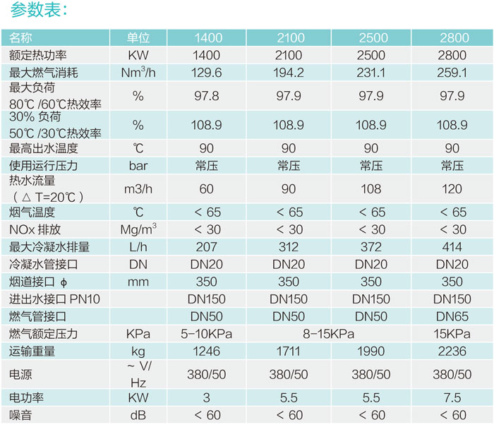 全預混超低氮鑄鋁鍋爐1400/2100/2500/2800