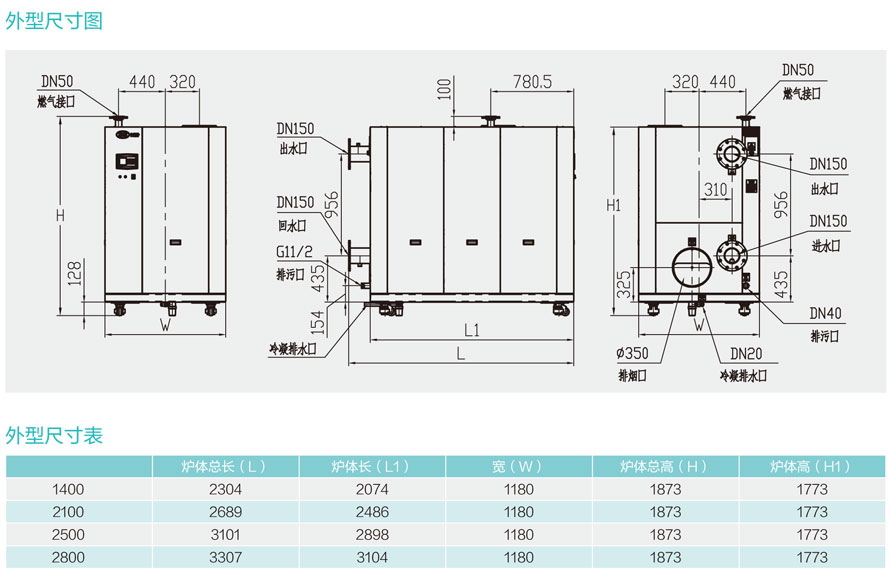 全預混超低氮鑄鋁鍋爐1400/2100/2500/2800