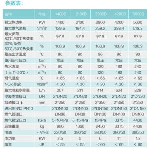 全預混超低氮鑄鋁鍋爐1400B/2100B/2800B/4200B/5600B