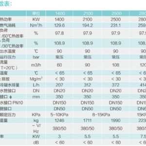 全預混超低氮鑄鋁鍋爐1400/2100/2500/2800